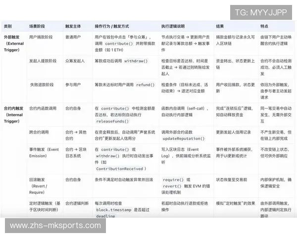 智能合约自动执行版权分成降低纠纷处理成本
